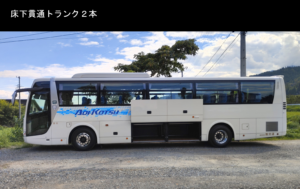 ②側面